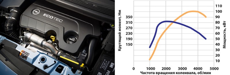 Дизельный двигатель фото