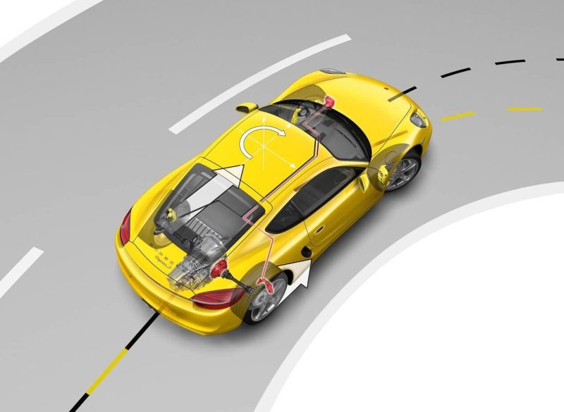 Porsche Cayman PSM