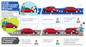 Обслуживание Форд Транзит: мини-инструкция, как продлить срок службы